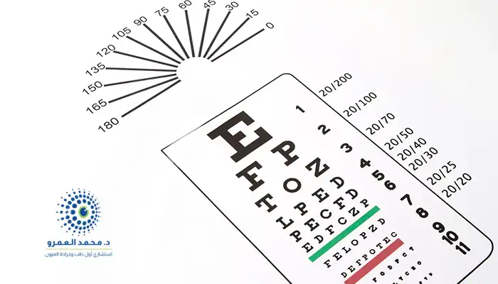 درجات طول النظر بالارقام